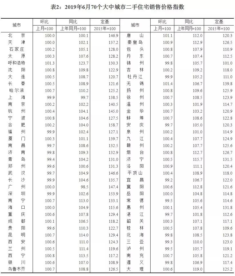 唐山二手房最新房价,唐山二手房最新房价走势及市场洞察