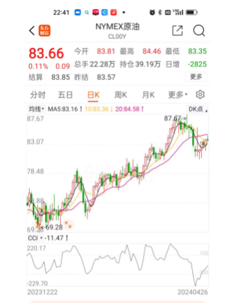 最新纽约原油期货价格,最新纽约原油期货价格动态及其对全球市场的影响