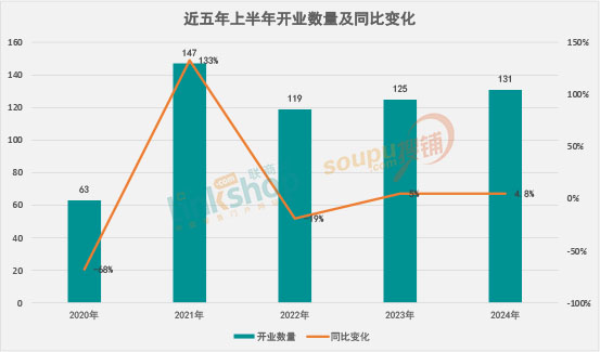 快讯通 第324页