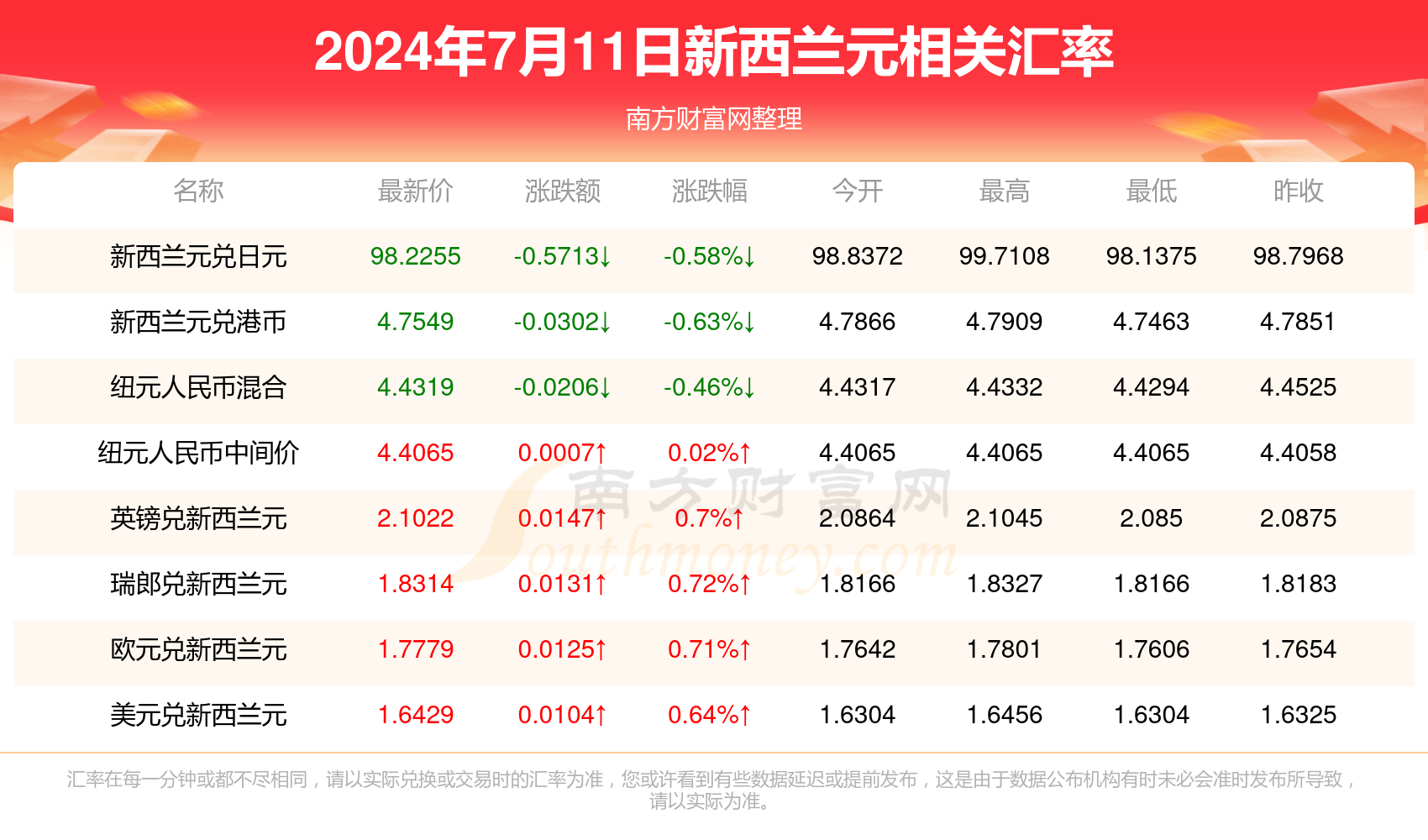 2024年11月各省份新冠高峰期,关于2024年11月各省份新冠高峰期的探讨