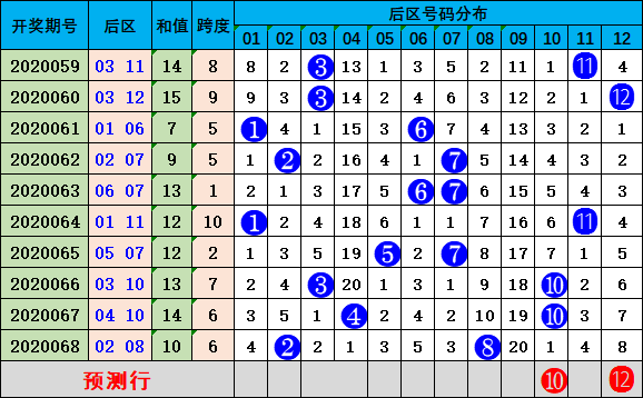 名垂青史 第6页