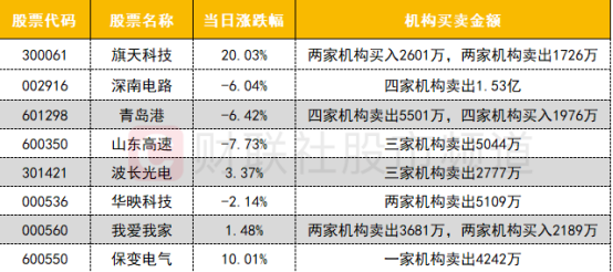 鸡犬不留 第6页