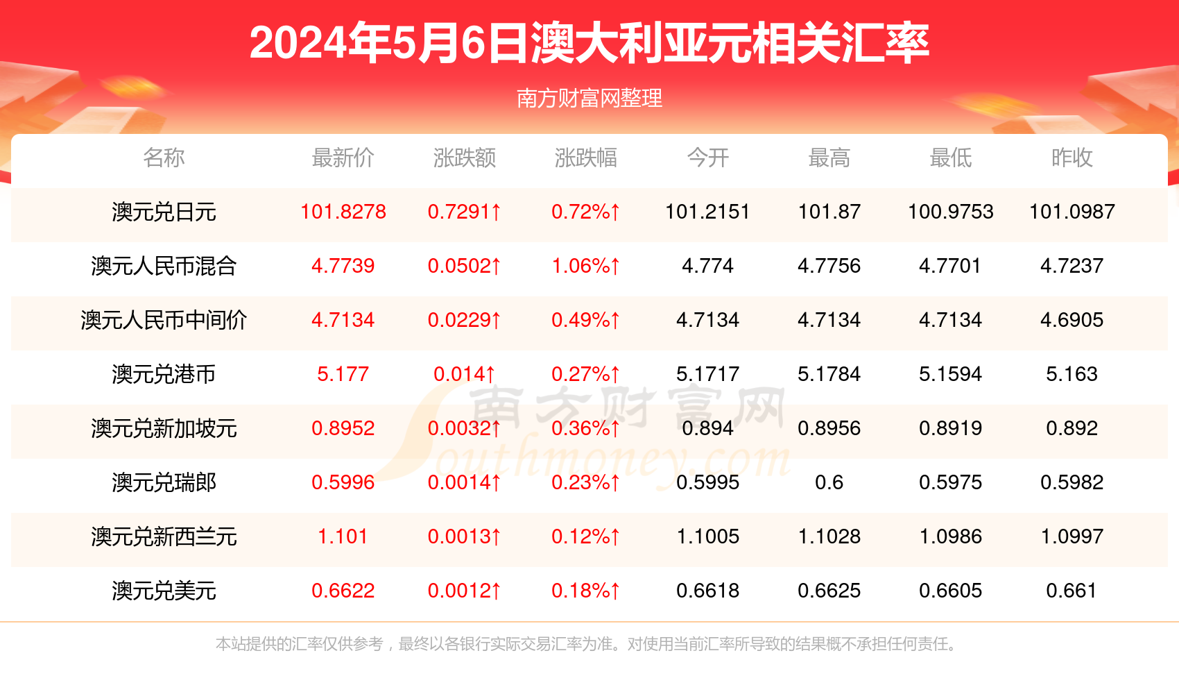 新澳2024年开奖记录,新澳2024年开奖记录详解