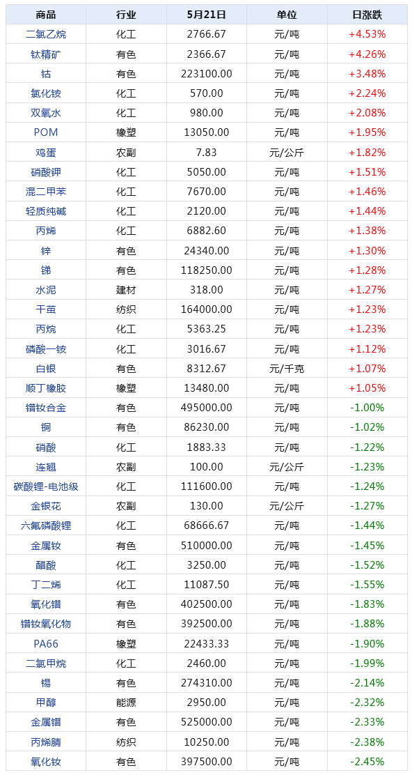 2024年12月 第52页