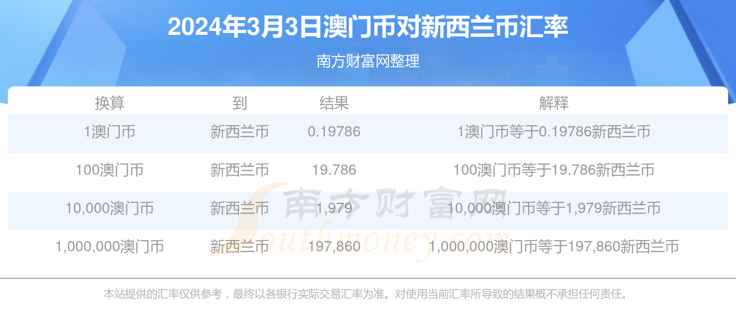 新澳门开奖结果2024开奖记录,澳门新开奖结果2024年开奖记录，探索与期待