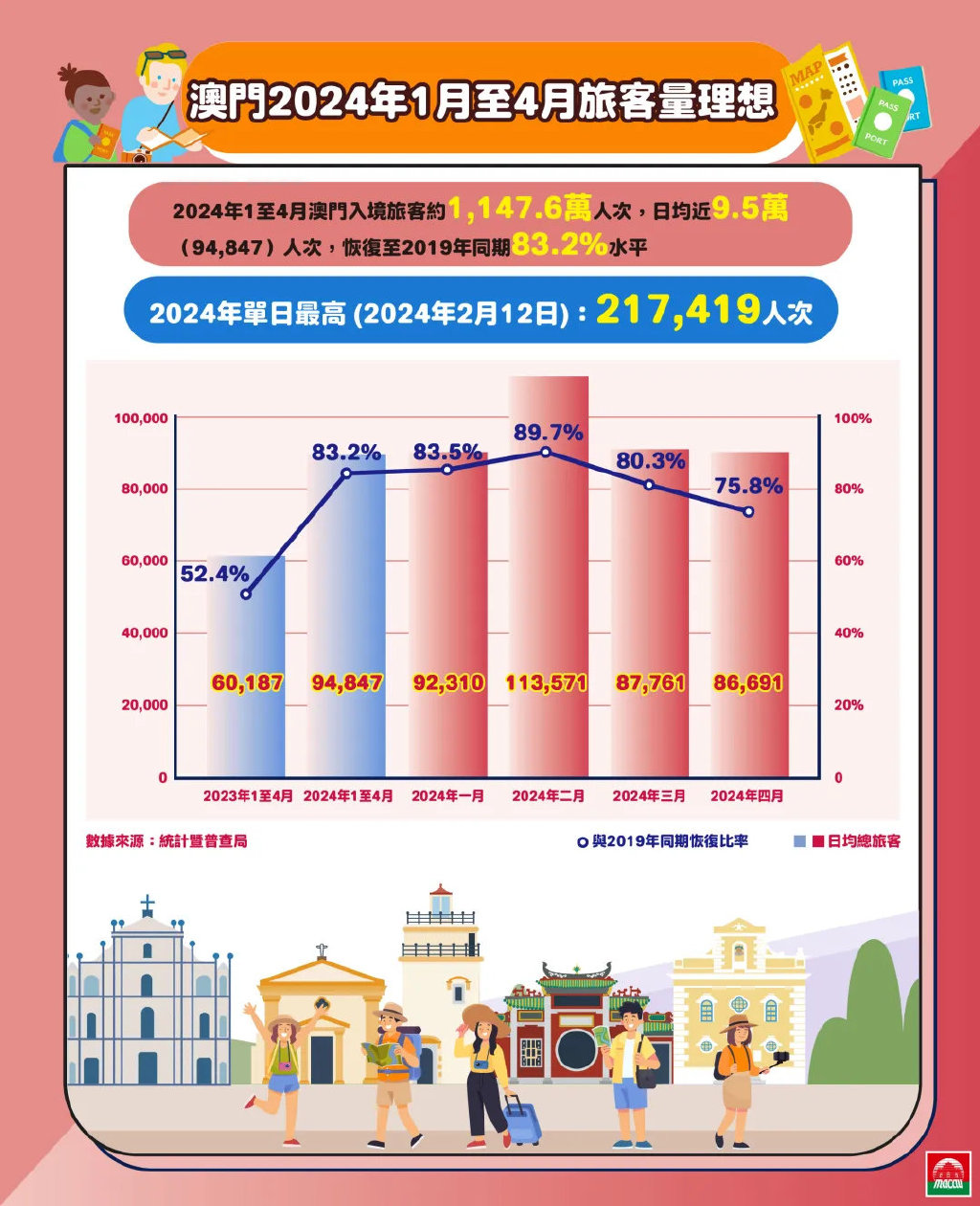 2024澳门历史记录,澳门历史记录，追溯至2024年的时光印记