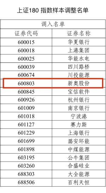 资讯 第182页