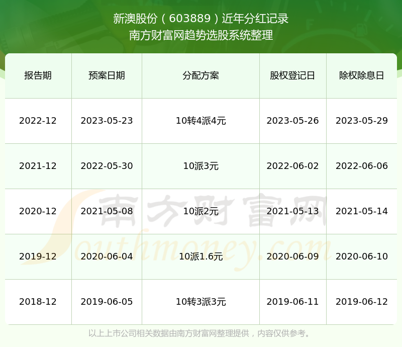 新澳历史开奖记录查询结果一样吗,新澳历史开奖记录查询结果是否一样，深度分析与探讨