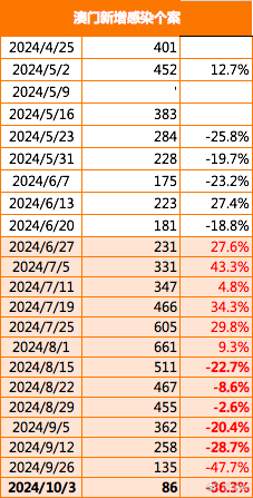 2024年澳门精准免费大全,澳门精准免费大全，探索未来的预测与机遇（2024年展望）