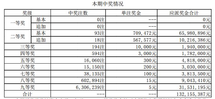 新澳门今期开奖结果查询表图片,新澳门今期开奖结果查询表图片，探索彩票世界的神秘面纱