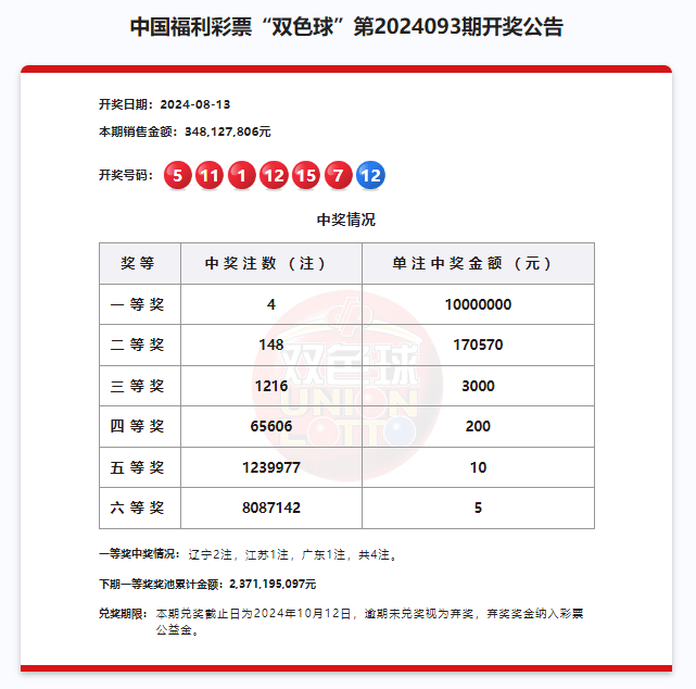 4949澳门彩开奖结果,澳门彩票4949期开奖结果揭晓