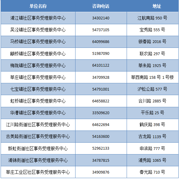 珍禽异兽 第4页