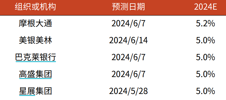 狐疑不决 第3页