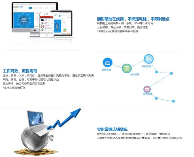 技术咨询 第151页