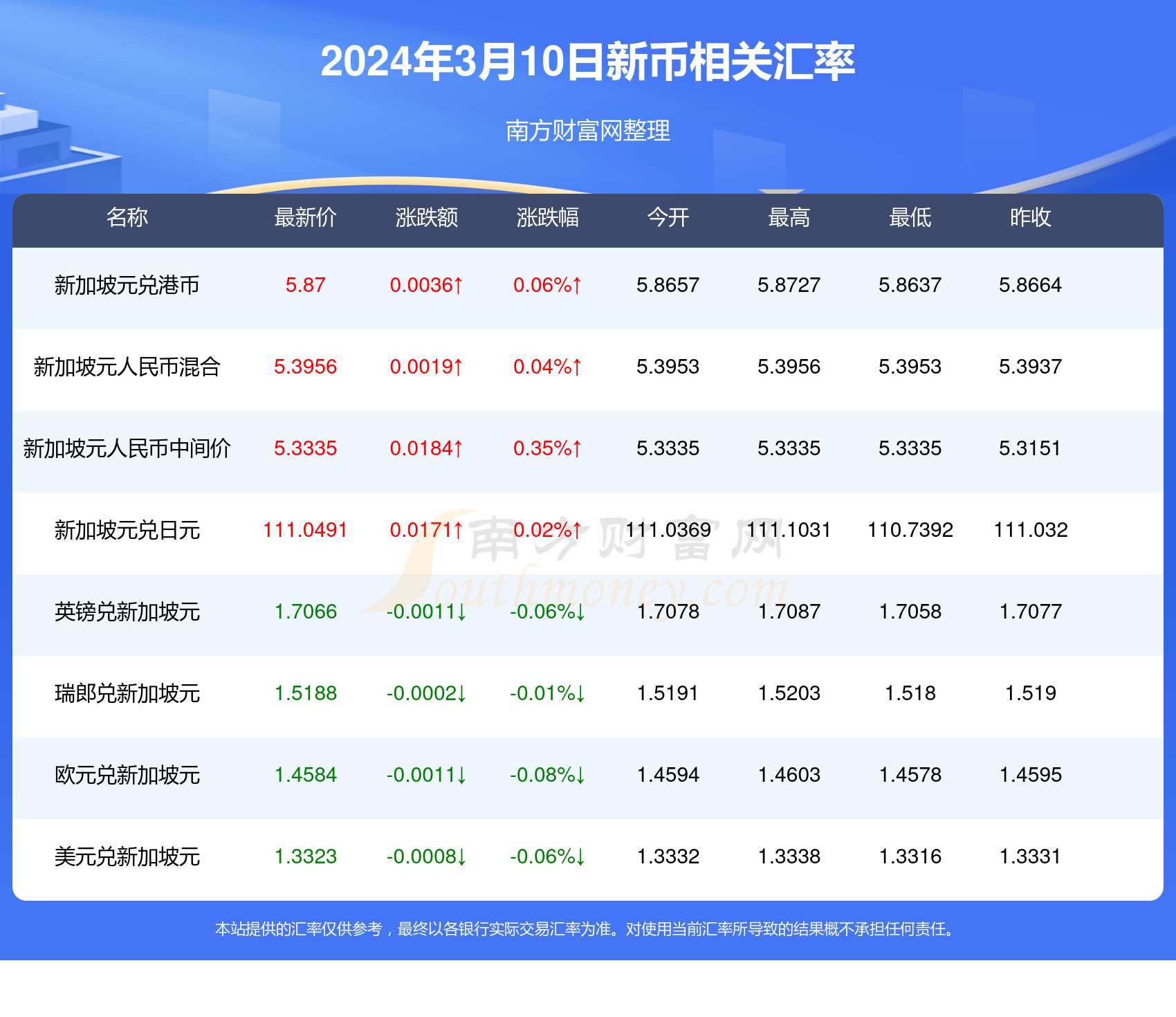 新澳精准资料免费提供大全下载,新澳精准资料免费提供大全下载，探索与利用资源的新纪元