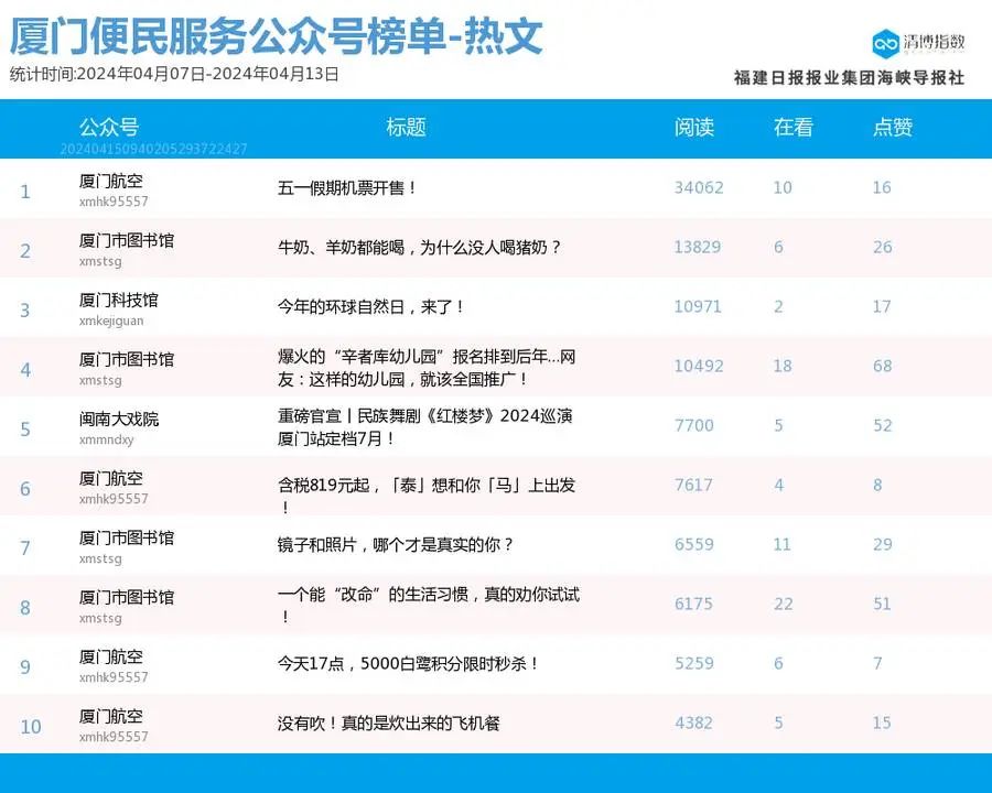 艳阳高照 第3页