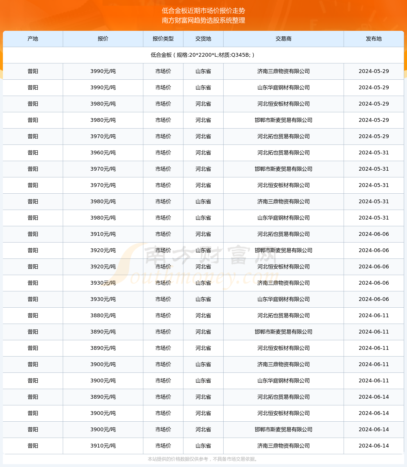 2024年澳门历史记录,澳门历史记录之2024年