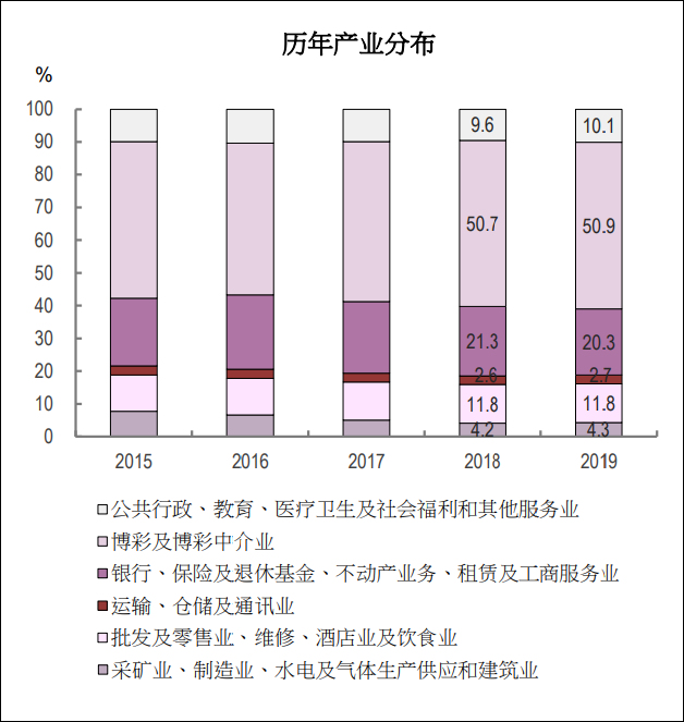 新澳门资料大全正版资料,关于澳门博彩业的新资料与正版信息的重要性