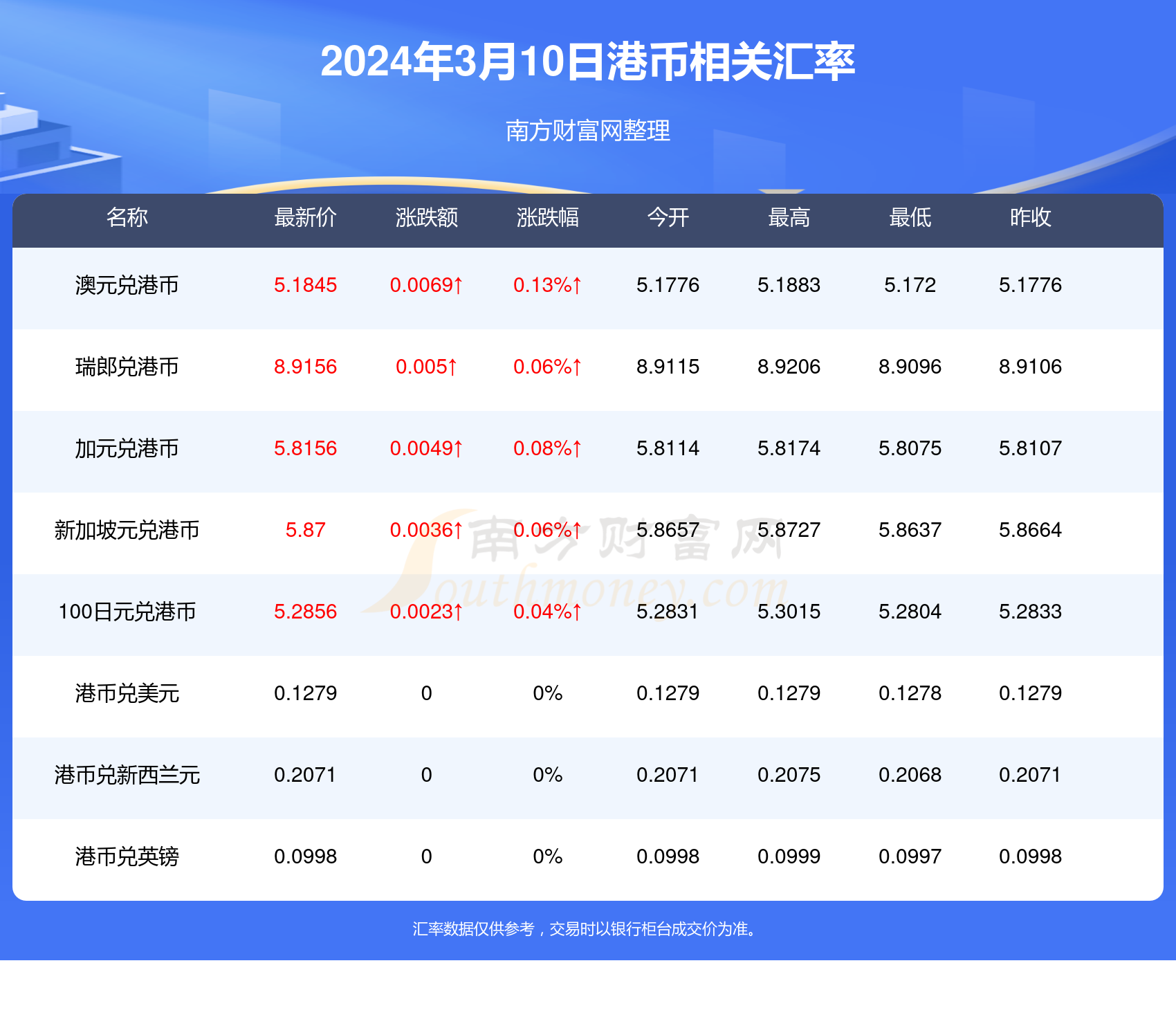 2024香港全年免费资料公开,揭秘香港2024年全年免费资料公开，全方位了解与深度解读