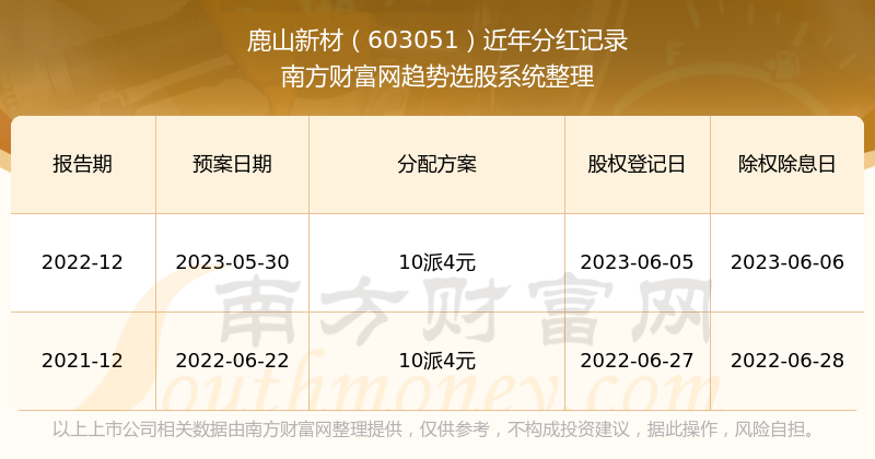 2025年1月15日 第32页