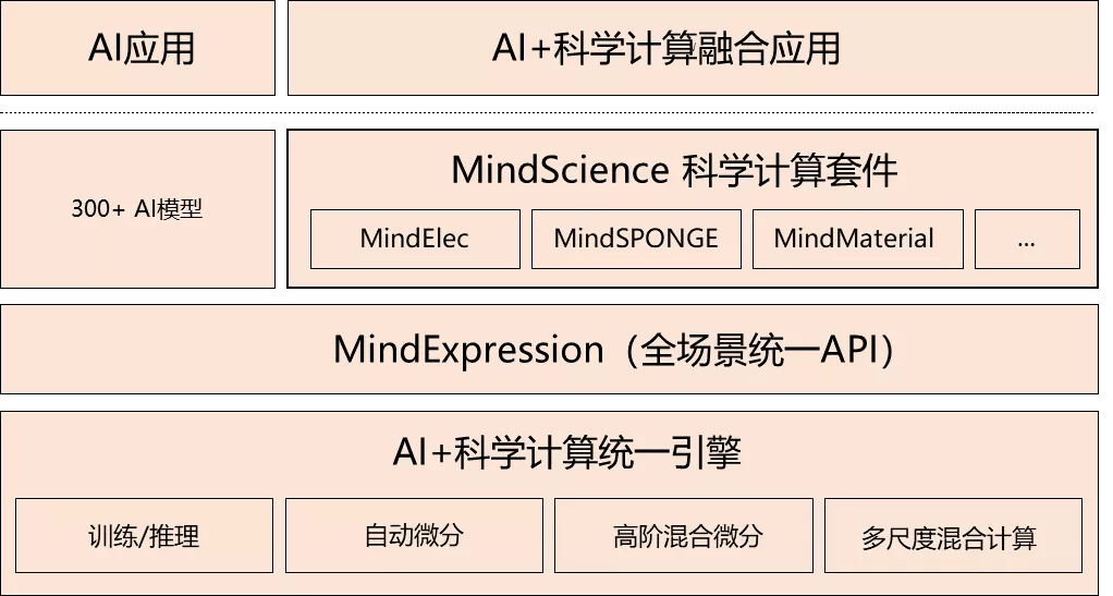 2025正版资料免费提拱,探索未来，正版资料的免费共享与共享经济的繁荣——以2025正版资料免费提拱为例