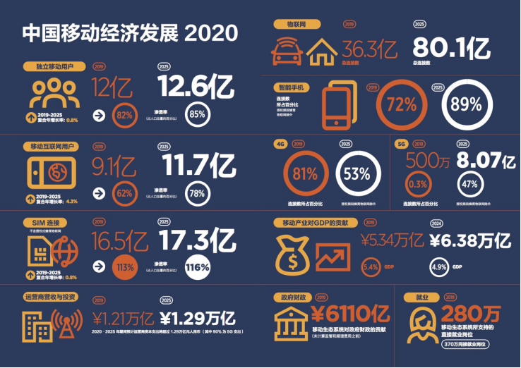 2025澳门彩生肖走势图,澳门彩生肖走势图，探索未来的预测与奥秘（2025年分析）